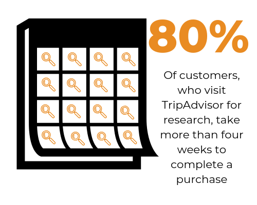 80% of customers FACT