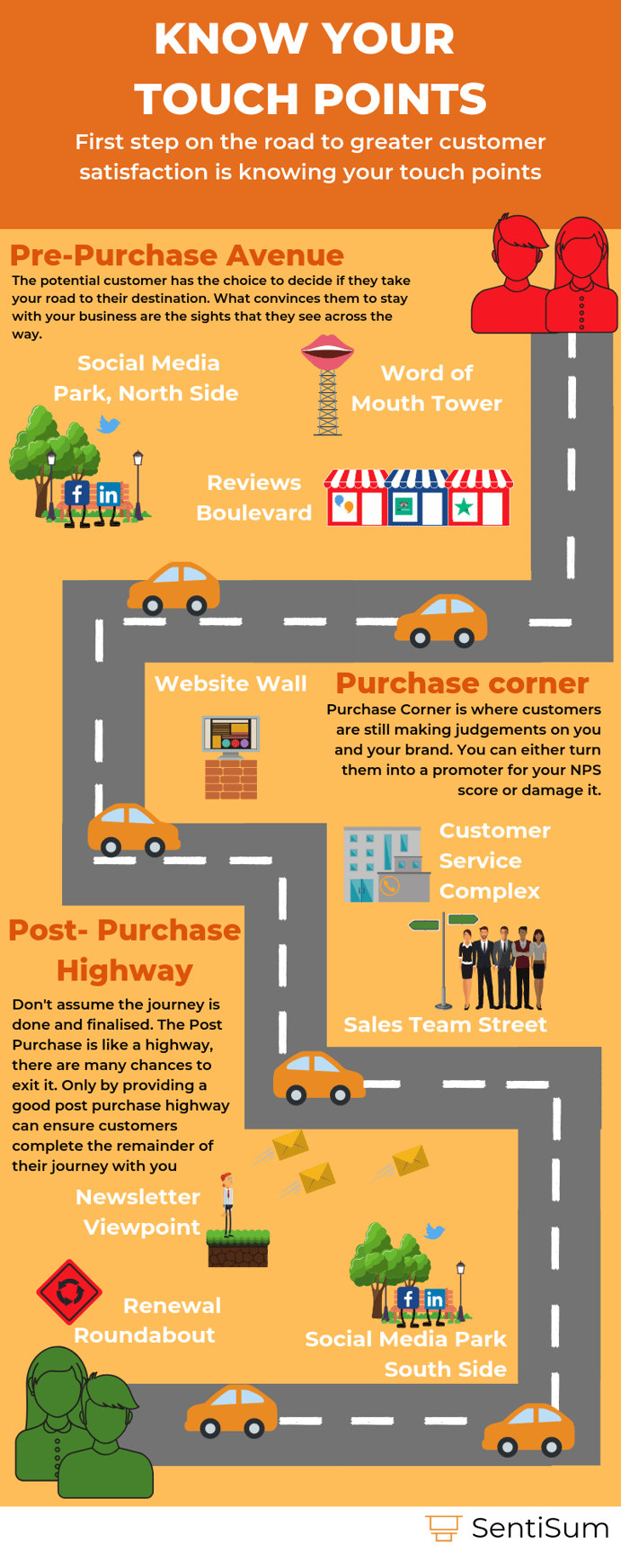 Infographic For Touch Points