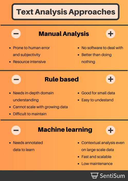 Text analysis approaches