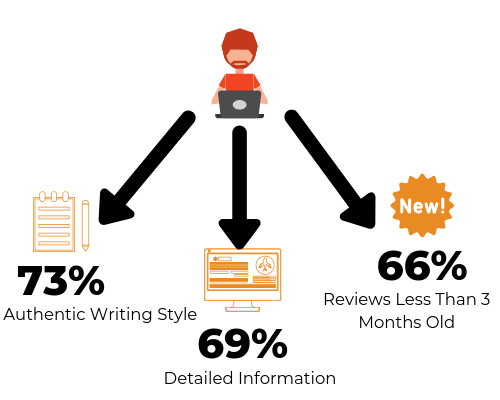 What young people find trustworthy