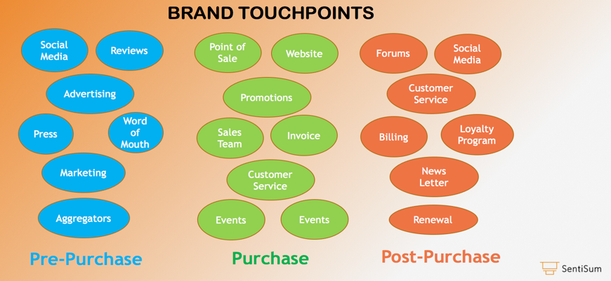 touchpoints-examples